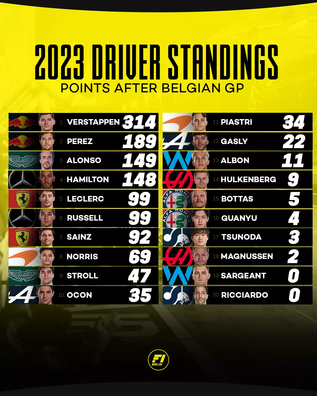 2023 F1 Standings